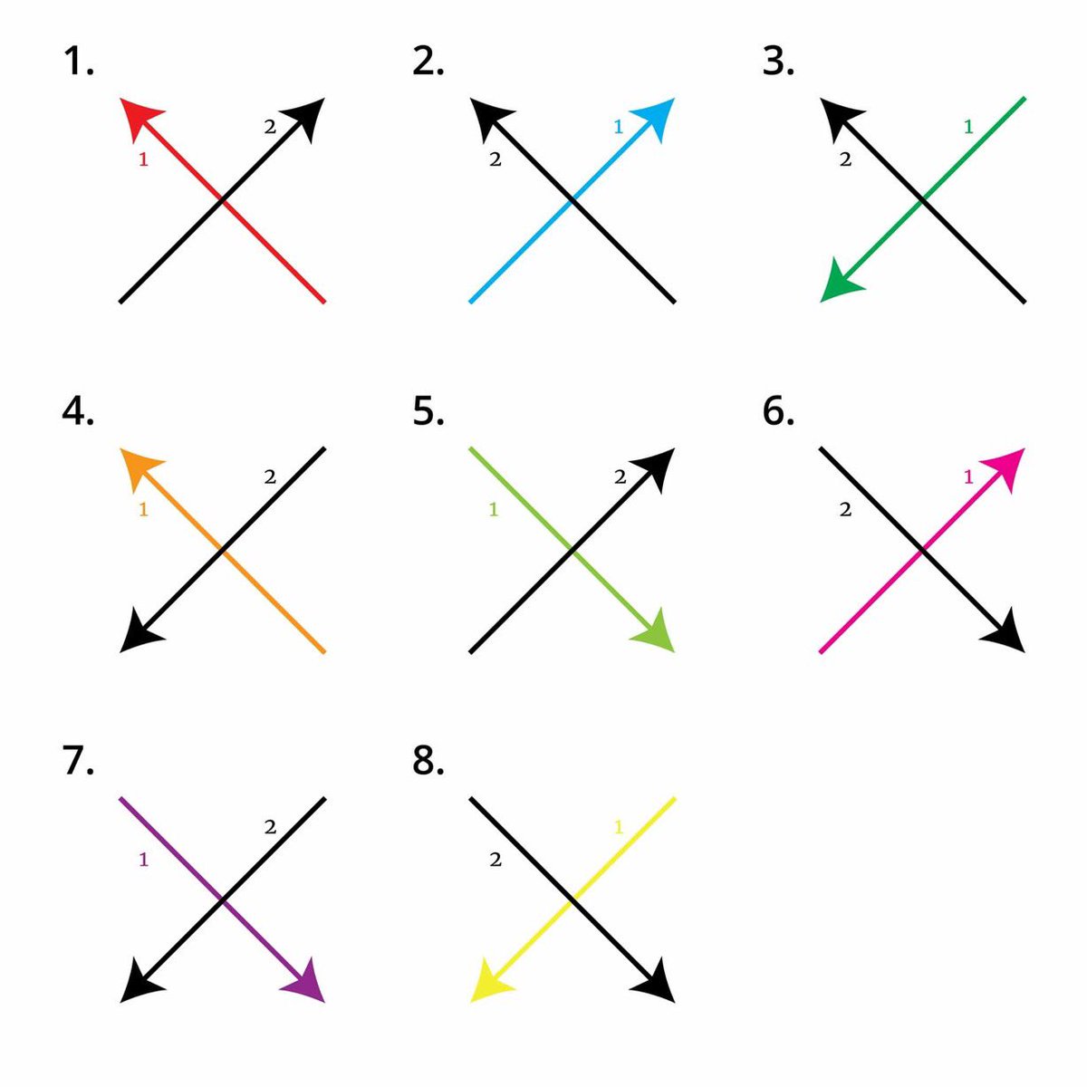 Cómo hace tu la letra o el símbolo X